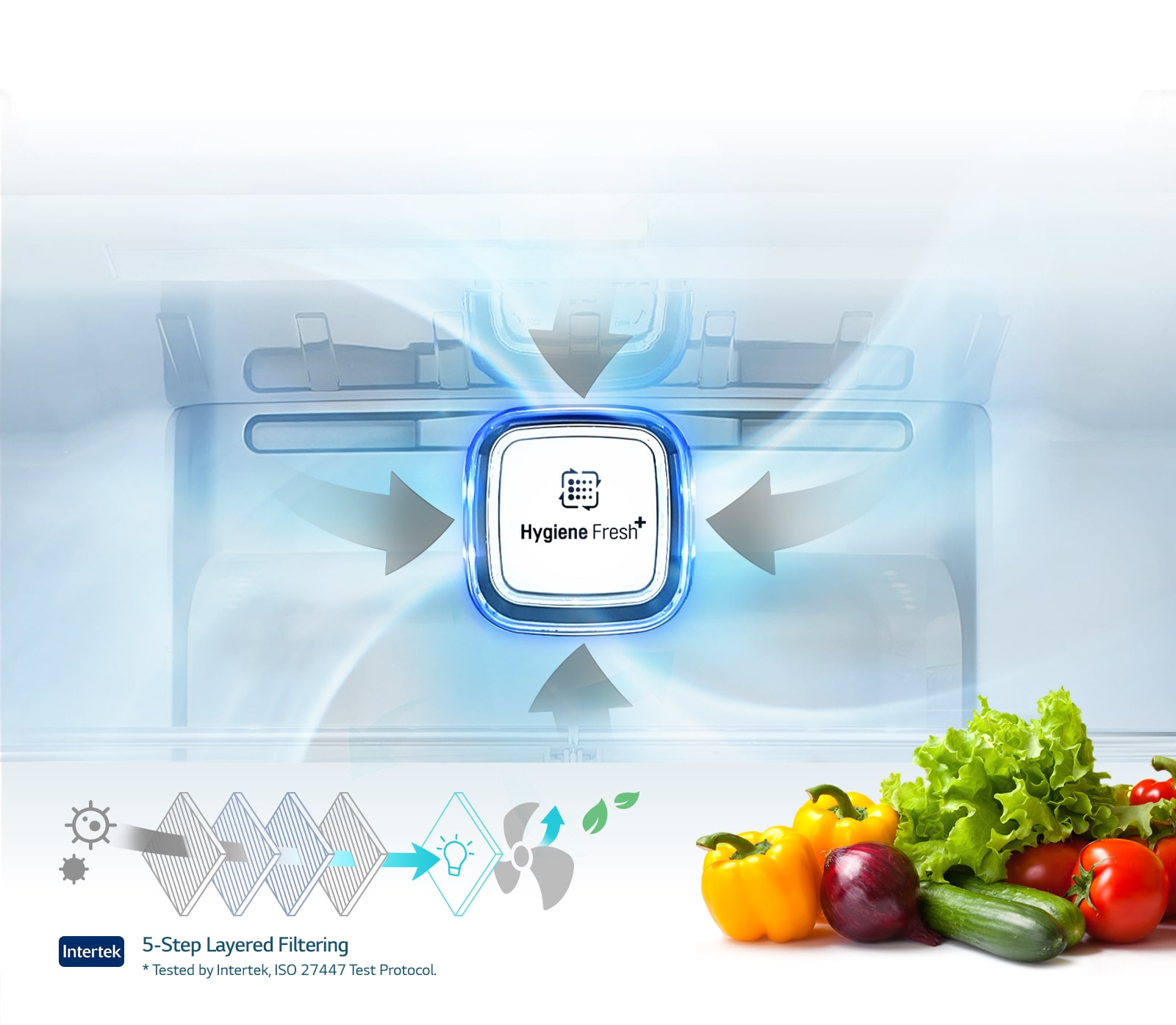 هواء نقي بنسبة 99.999 مع تقنية ™+Hygiene Fresh1